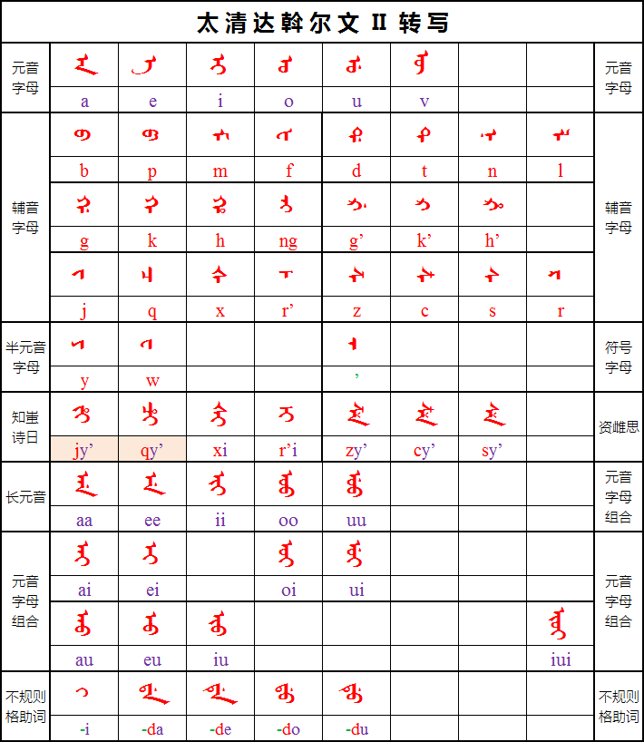 Abkai-Daur-II-Translit